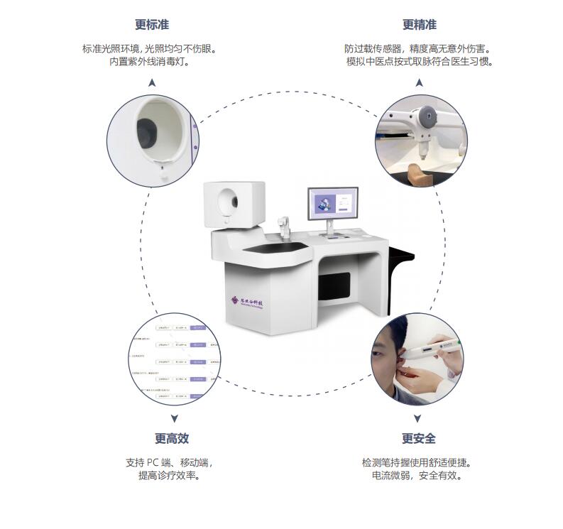 （中医全诊仪）舌面脉经穴信息采集管理系统（二代）